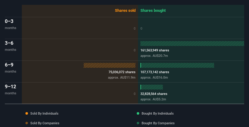 insider-trading-volume