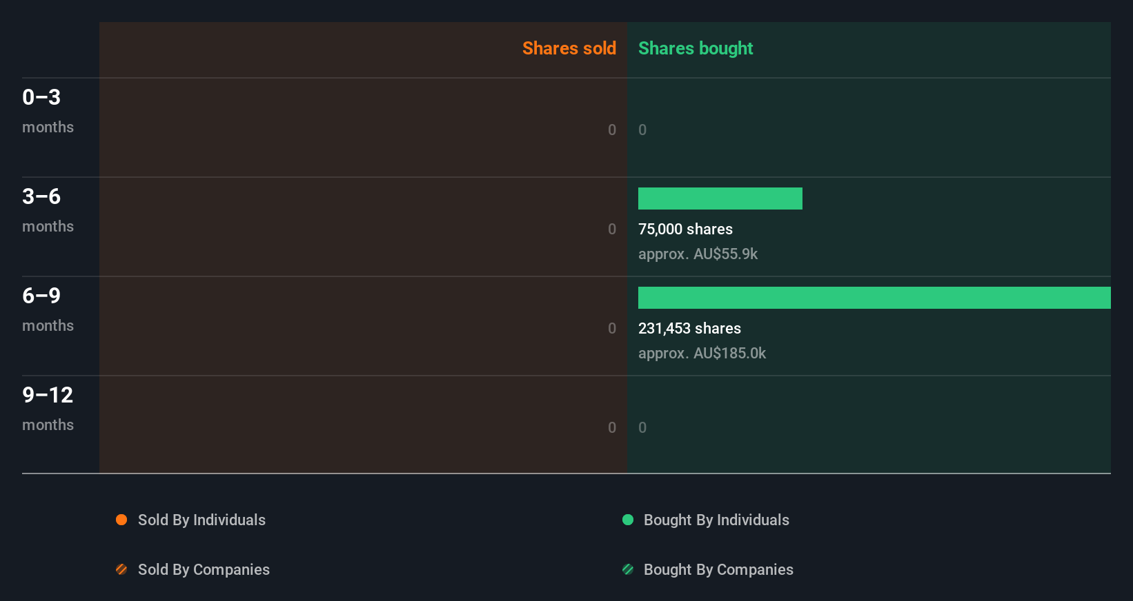 insider-trading-volume