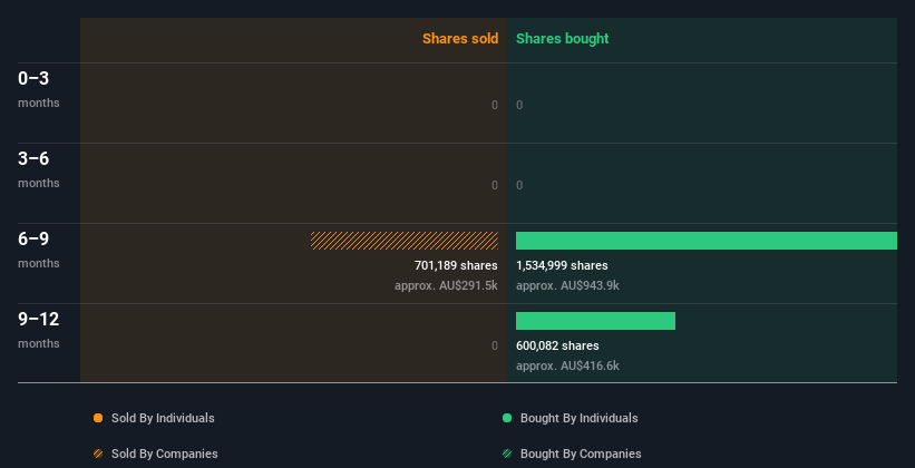 insider-trading-volume