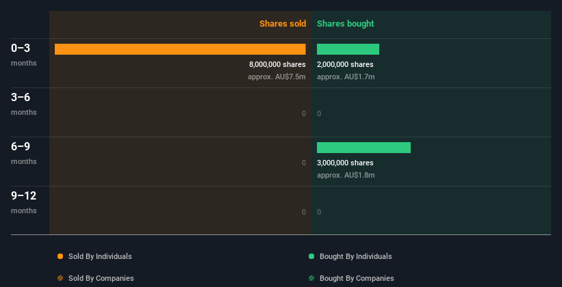 insider-trading-volume