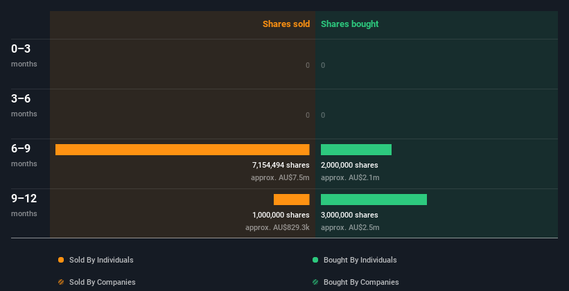 insider-trading-volume