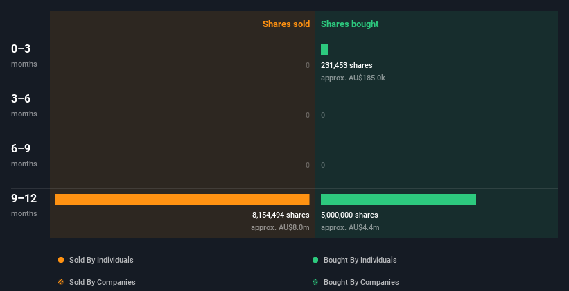 insider-trading-volume