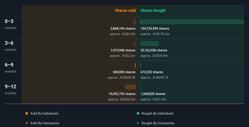 insider-trading-volume