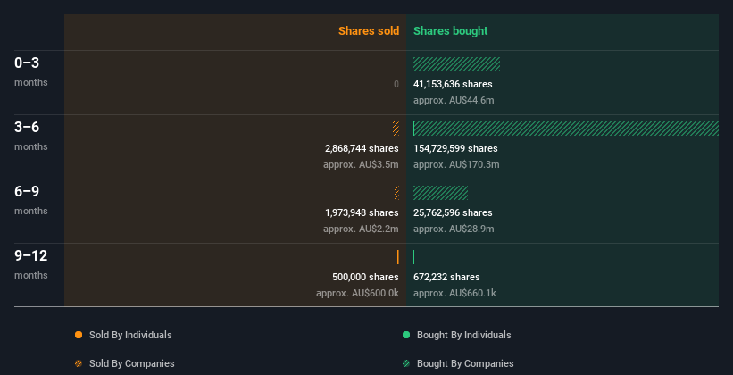 insider-trading-volume