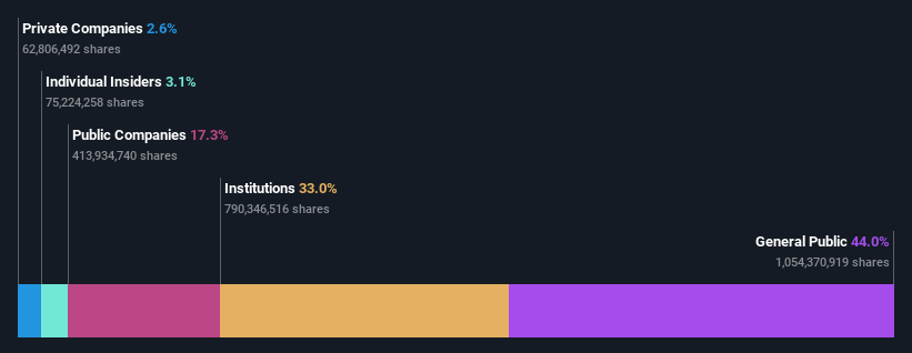 ownership-breakdown