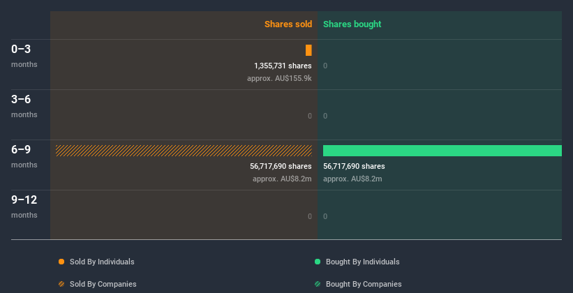 insider-trading-volume