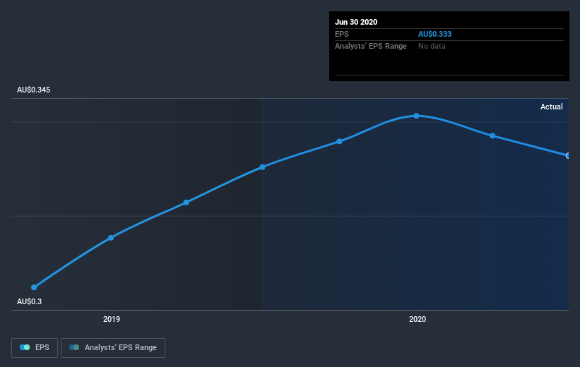 earnings-per-share-growth