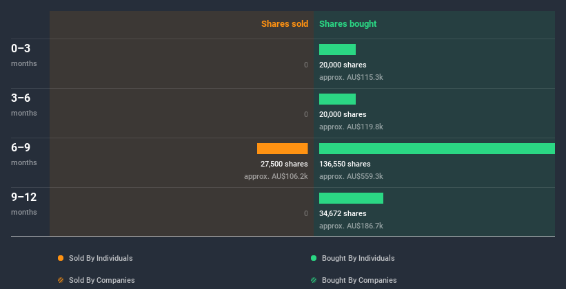 insider-trading-volume