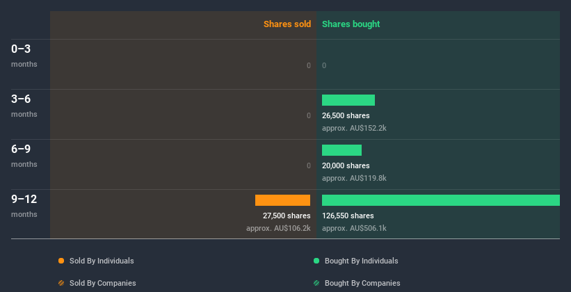 insider-trading-volume