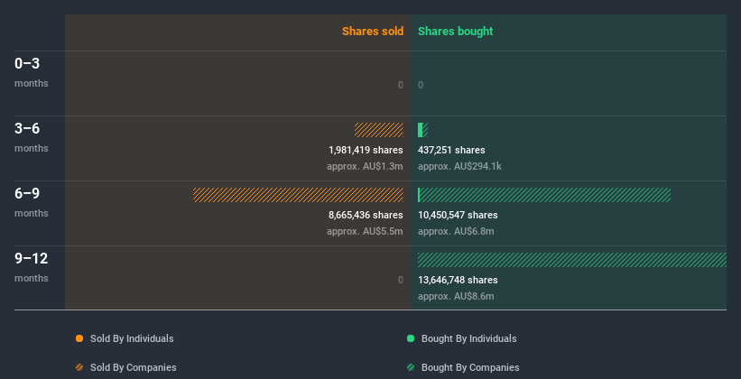 insider-trading-volume