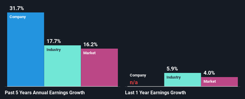 past-earnings-growth