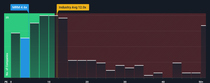 pe-multiple-vs-industry