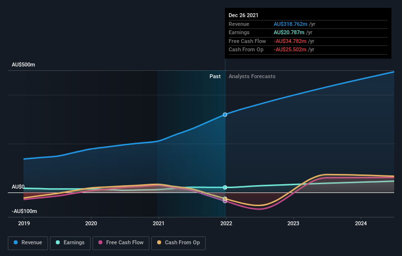 earnings-and-revenue-growth