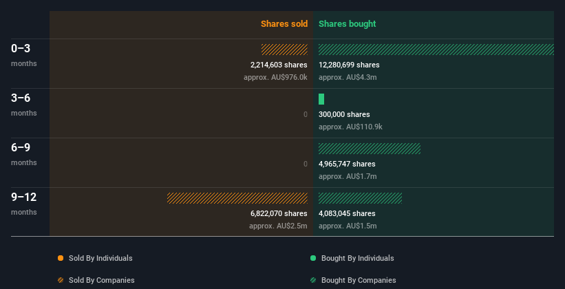 insider-trading-volume