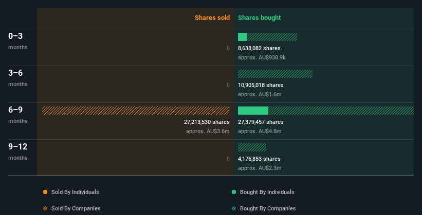 insider-trading-volume