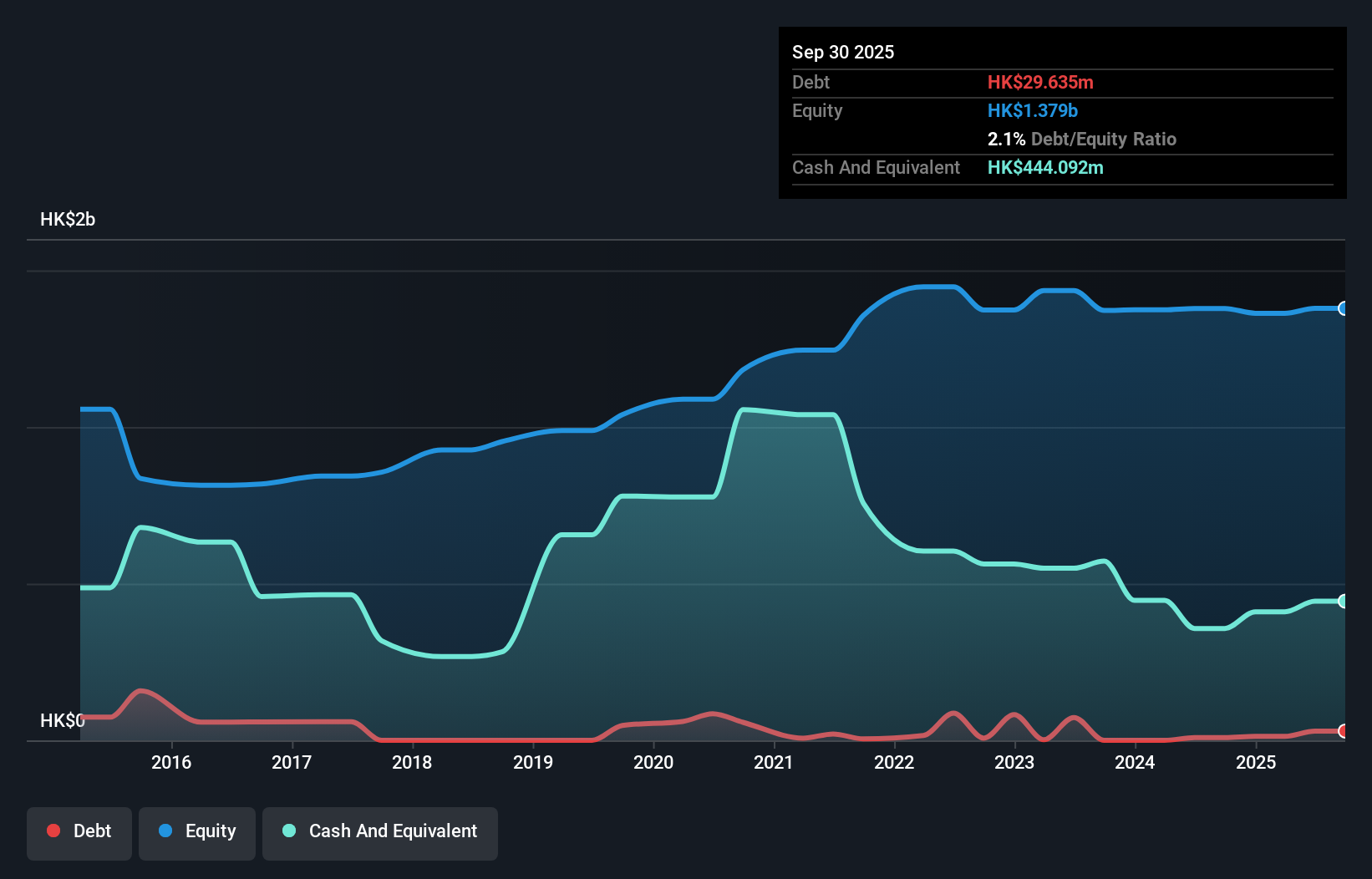debt-equity-history-analysis