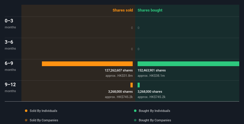insider-trading-volume