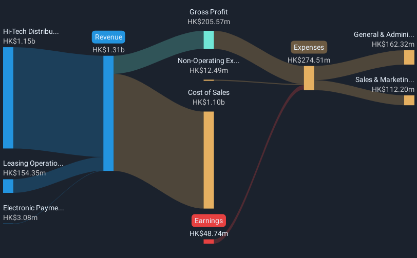 revenue-and-expenses-breakdown