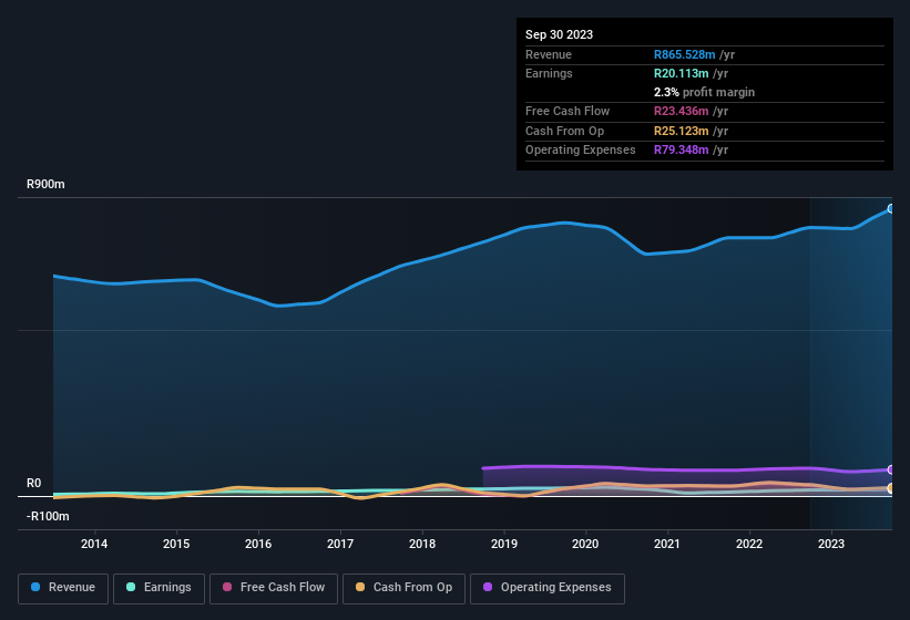 earnings-and-revenue-history