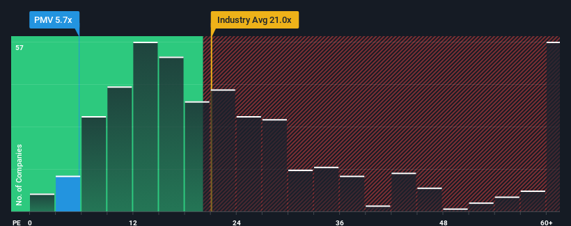 pe-multiple-vs-industry