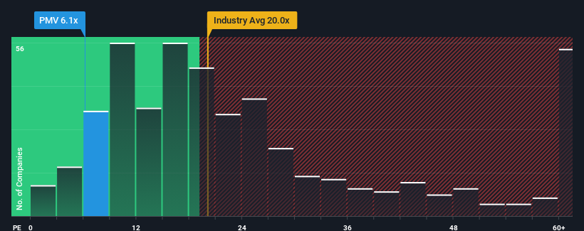 pe-multiple-vs-industry