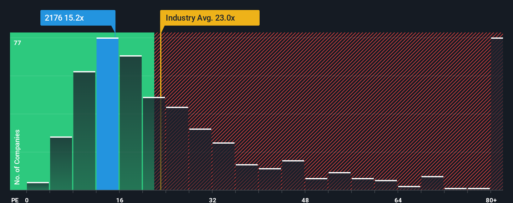 pe-multiple-vs-industry