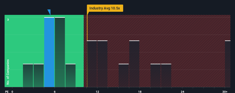 pe-multiple-vs-industry