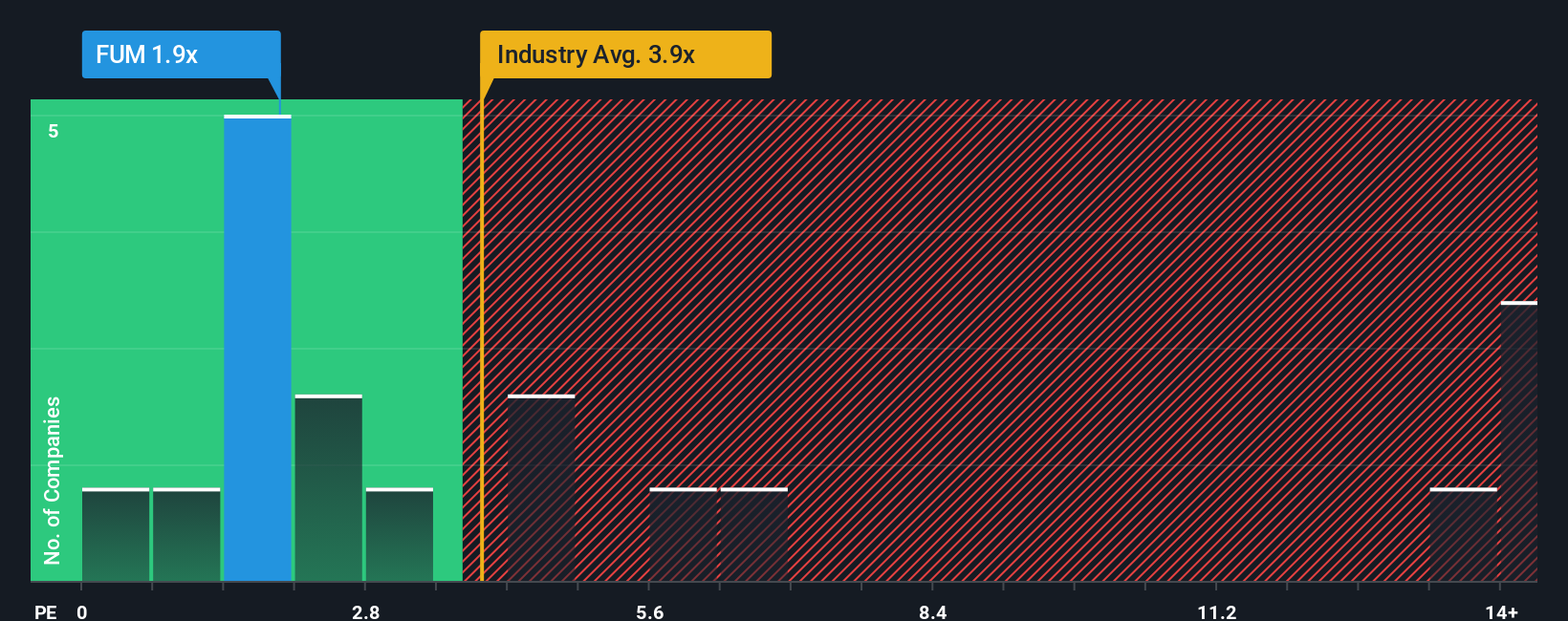ps-multiple-vs-industry