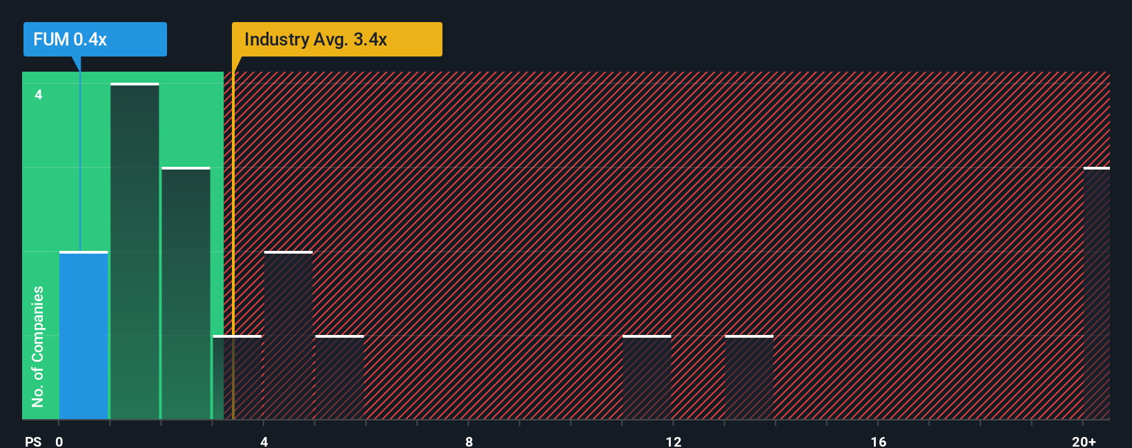 ps-multiple-vs-industry