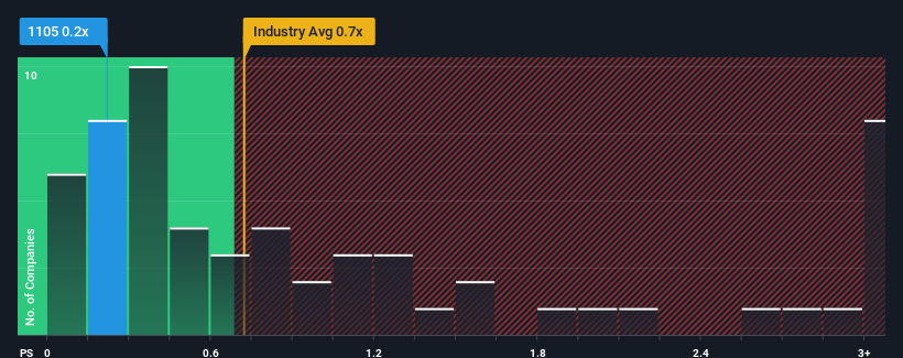 ps-multiple-vs-industry