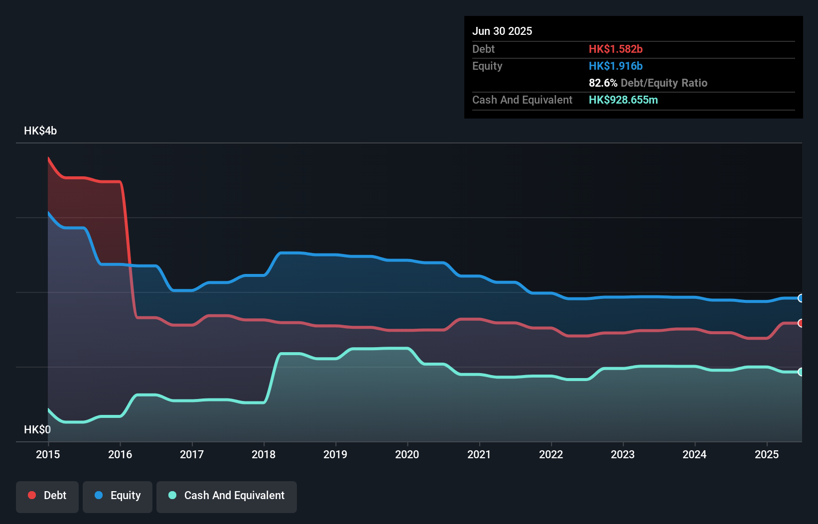 debt-equity-history-analysis