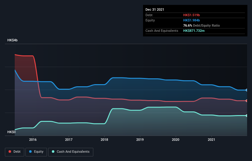 debt-equity-history-analysis