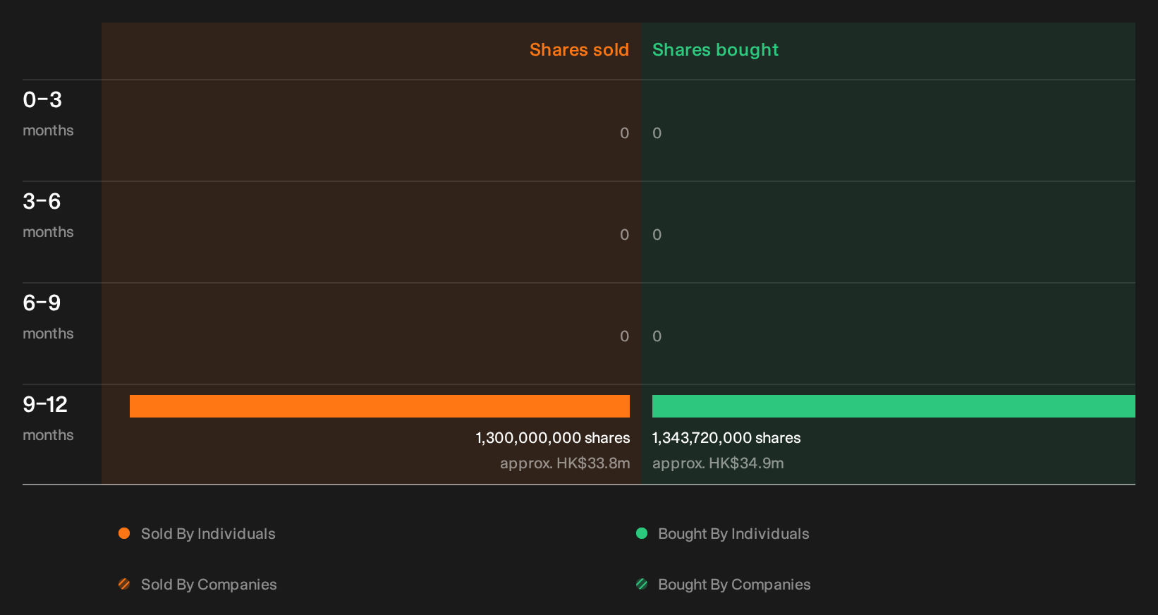 insider-trading-volume