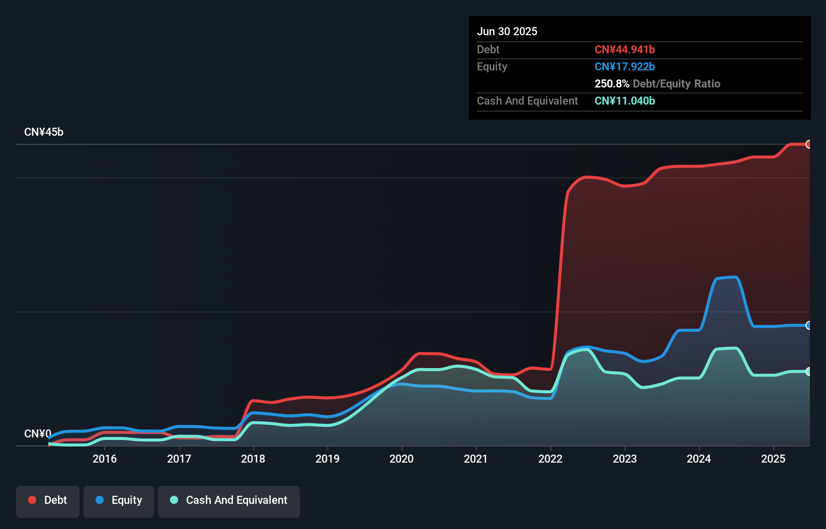 debt-equity-history-analysis