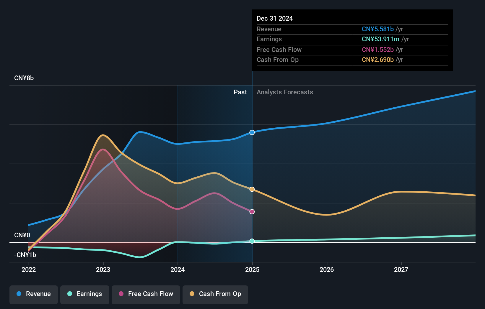 earnings-and-revenue-growth