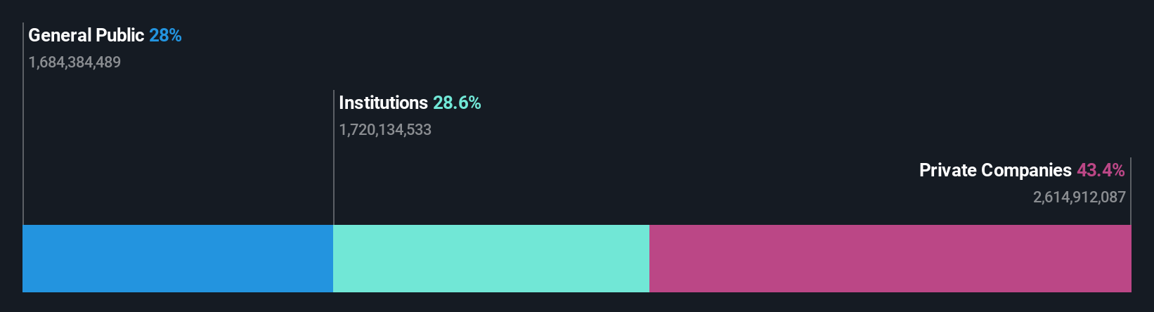 ownership-breakdown