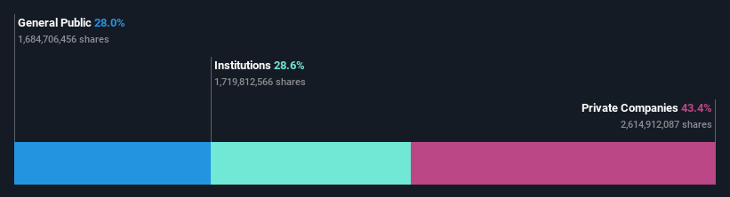 ownership-breakdown