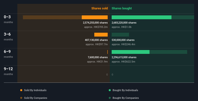 insider-trading-volume