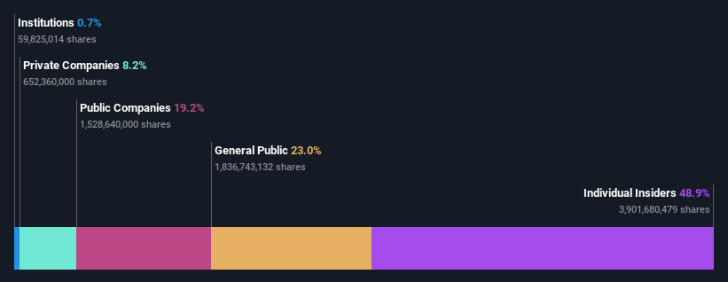 ownership-breakdown