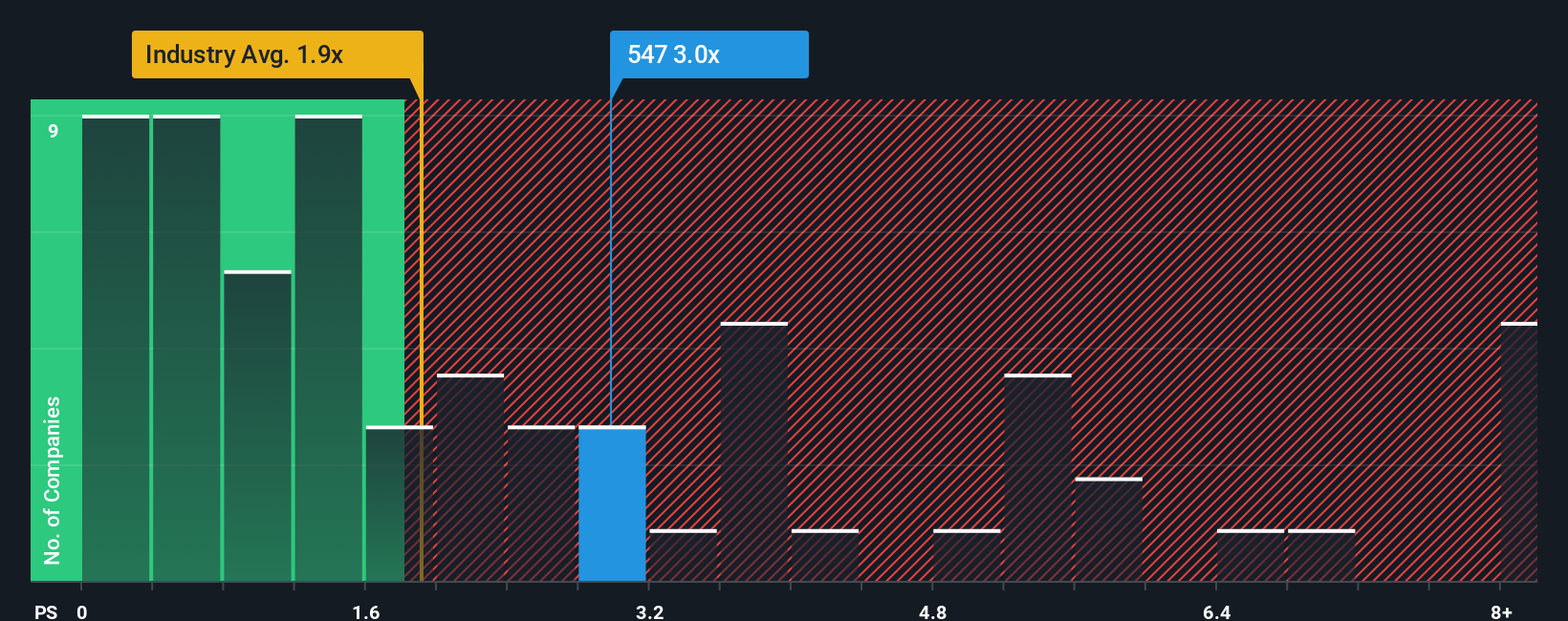 ps-multiple-vs-industry