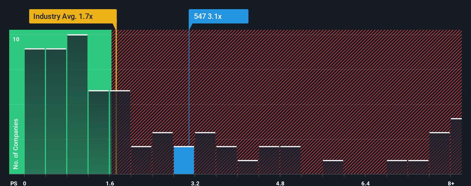 ps-multiple-vs-industry