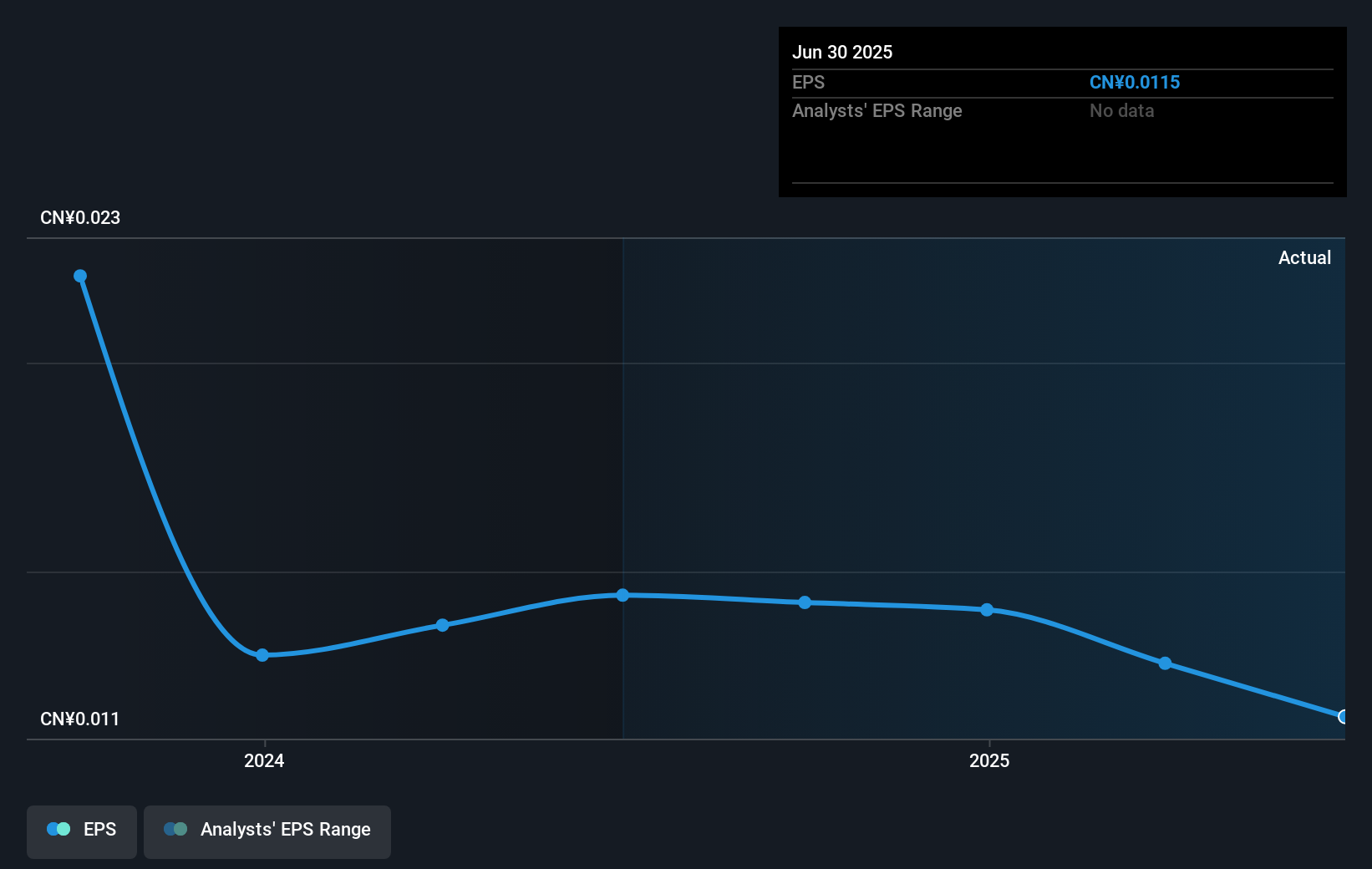 earnings-per-share-growth