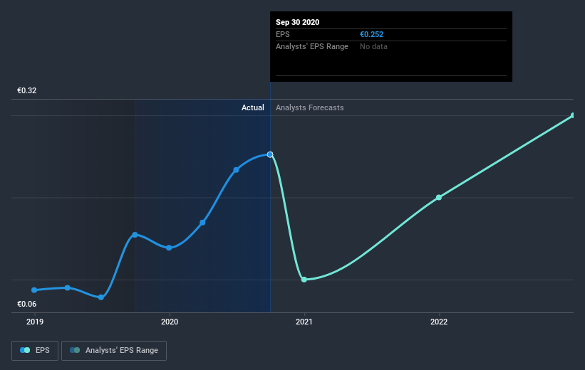 earnings-per-share-growth