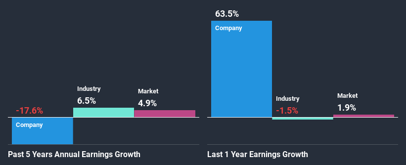 past-earnings-growth