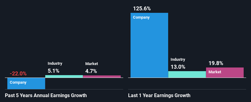 Price tal share TAL Education