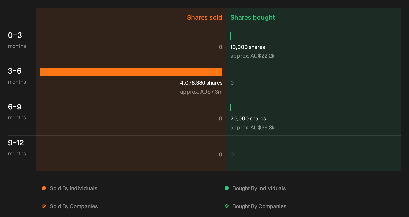 insider-trading-volume