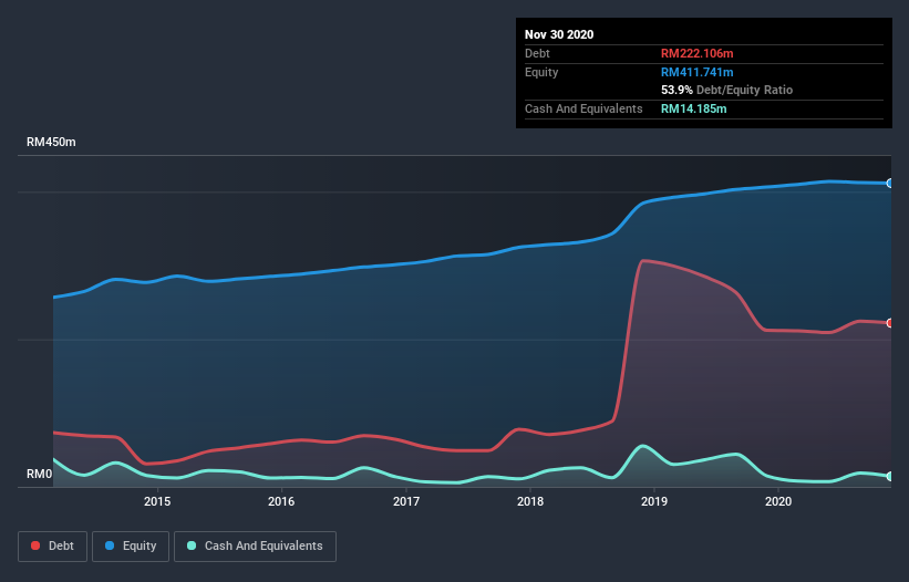 debt-equity-history-analysis