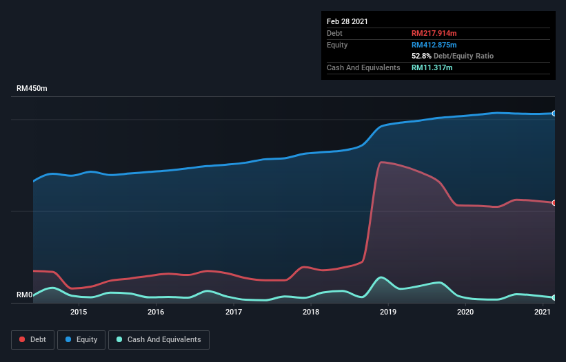 debt-equity-history-analysis