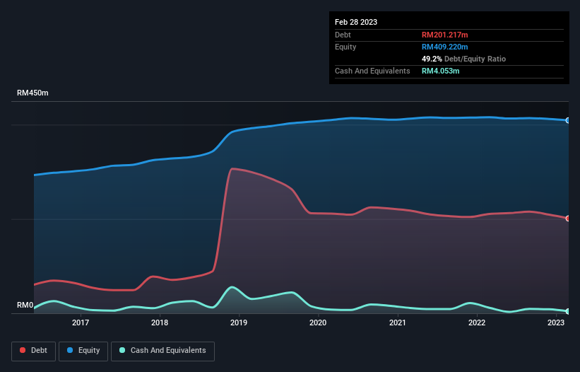 debt-equity-history-analysis