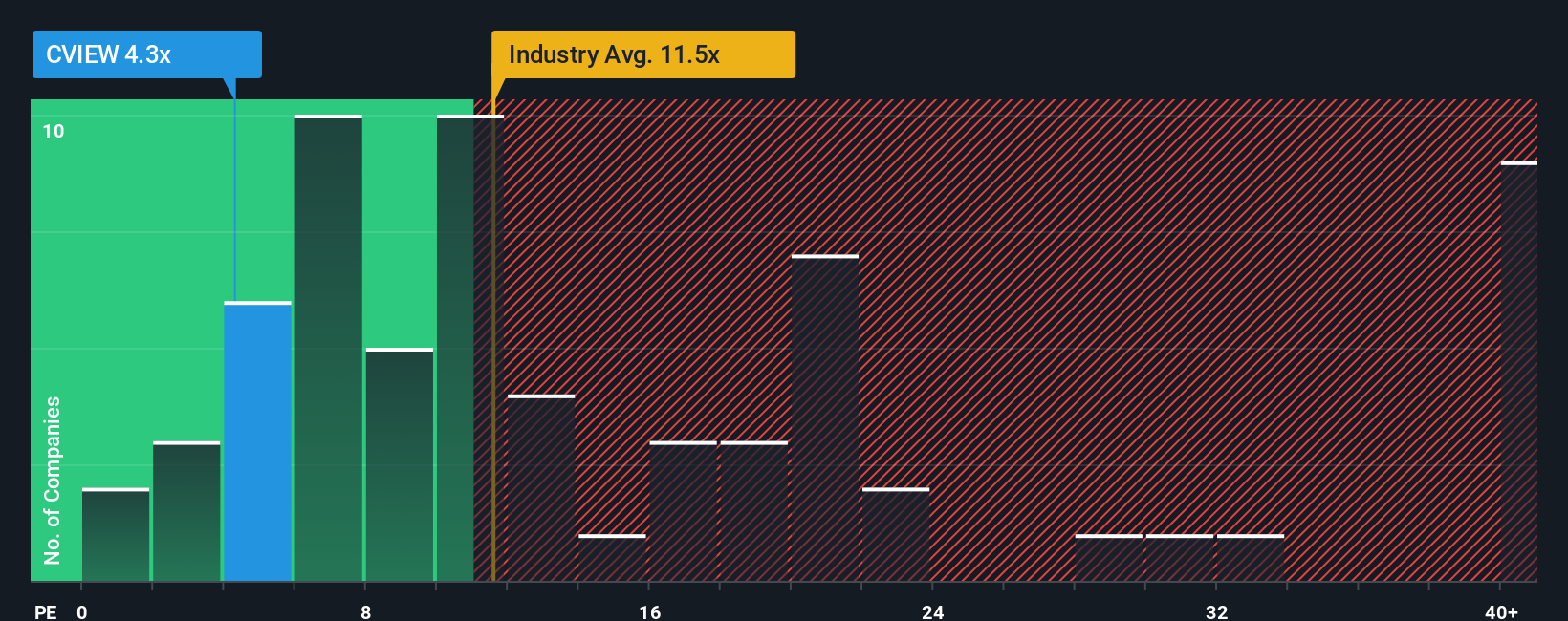 pe-multiple-vs-industry